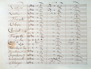 Notová stránka symfonie Grande (op. 8) Carla Augusta Cannabicha od Unknown artist