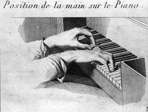 Správná poloha rukou na klaviatuře klavíru. Ilustrace knihy „Metoda pour le pianoforte““ od Ignaze Pleyela (1757-1831) a Dusseka (1760-1812). od Unknown artist