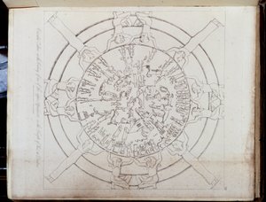 Zvěrokruhy ve ""Starověkém a moderním Egyptě: Hamilton Atlas"" od Unknown artist