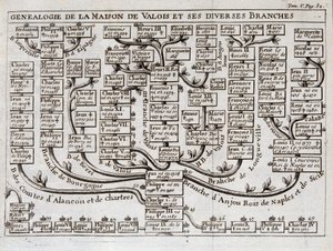 Genealogický strom rodu Valois a jeho různé větve - v „“ Věda o postavách dvora meče a šatu Sieur de Chevigni od Unknown artist