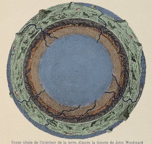 Ideální řez z nitra země podle teorie Johna Woodwarda - z mědirytiny z roku 1735. od Unknown artist