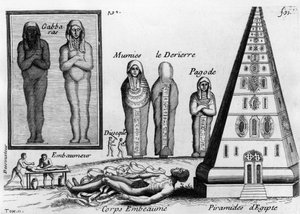Mumie a umění balzamování mrtvých v Egyptě. -v “”Histoire générale des drogues””, od Pierra Pometa, obchodníka s potravinami a drogisty, vydaného v Paříži v roce 1694 nebo 1735. (2 vydání) od Unknown artist