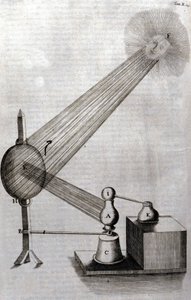 Fyzika: tabule představující studium difrakce světla a studium barev. Athanase Kircher (nebo Athanasius Kircheri 1602-1680), německý jezuita. Rytina „Ars magna lucis et umbrae“, Řím 1646. od Unknown artist