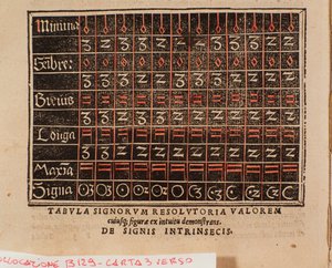 Tabulka hodnot převzatých z "" De arte cantandi micrologus"" od Andree Ornitoparchi (Andreas Ornithoparchus) 1533 Bologna, Muzeum občanské hudby od Unknown artist