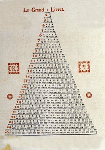 Velká brožura na zadní straně obálky Almanachu „“Veritable Messenger lame““ od Balea ve Švýcarsku z roku 1789. Byl to oblíbený almanach distribuovaný na venkově díky kramářům. Ilustrace a kodifikace informací od Unknown artist