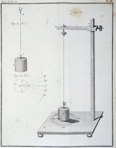 Torzní síla měřená Coulombovou váhou - v “” 1. paměti o elektřině a magnetismu”” od Coulomba od Unknown artist