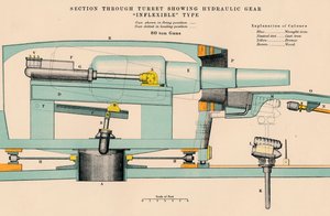 „Střelba – řez věží s nepružným hydraulickým převodem“, 1898 od W and AK Johnston