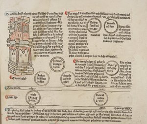 Fol 5 recto, detail, Metadata