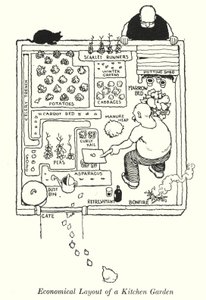 Ekonomické uspořádání kuchyňské zahrady (litho) od William Heath Robinson
