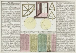 Astronomická pozorování a vysvětleny tabulky od Frederick (attr. to) Barnard