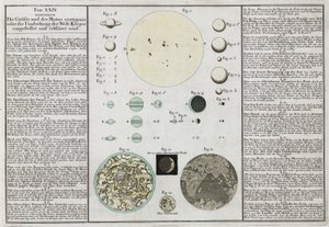 Vysvětleny komparativní velikosti planet od Frederick (attr. to) Barnard