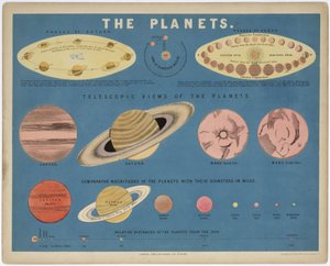 Planety, c 1860 od John Pardon