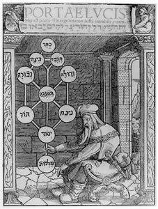 Židovský kabalista držící sefirotskou kopii ilustrace z Portae Lucis od Paula Riciuse, Augsburg 1516, použitá v Dějinách magie, publikovaných koncem 19. století
