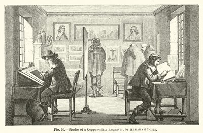 Ateliér měděného rytce (rytina) od Abraham (after) Bosse