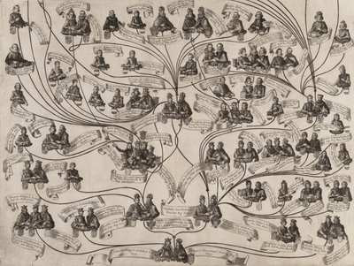 Rodokmen rodu Habsburků, 1629. od Aegidius Sadeler II