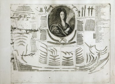 Portrét Ivana Michajloviče Golovina 1680-1737, mezi 1717 a 1720 od Alexei Fyodorovich Zubov