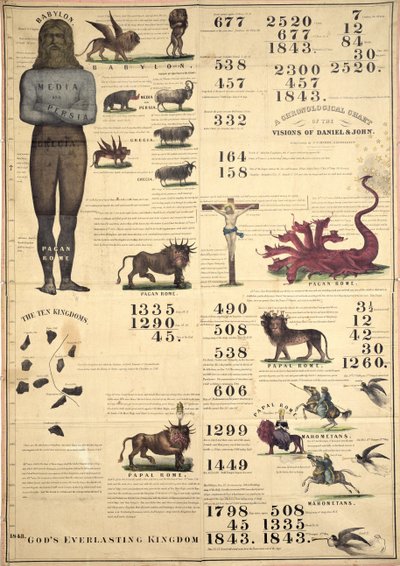 Chronologická tabulka vidění Daniela a Jana, 1843 od American School