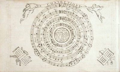 Frontispis z The Continental Harmony, sbírka hymnů Williama Billingsa (1746-1800) publikovaná v roce 1794 od American School