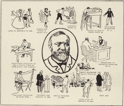 Historie pana Andrewa Carnegieho od American School