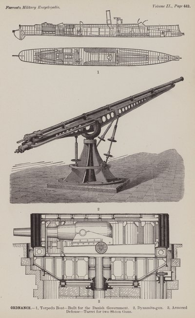Ordnance (rytina) od American School