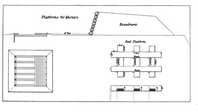Platforma pro montáž těžkých minometů, z oficiální příručky US Army Instruction for Heavy Artillery, v černobílém provedení od American School