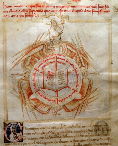 Alegorie teologie symbolizovaná otevřenou knihou obklopuje atributy čtyř evangelistů v „“Písni sedmi virů a sedmi svobodných umění určené pro Bruzia Viscontiho“ (La Canzone delle Virtu e delle Scienze) od Bartolomea di Bartoli. Wa od Andrea de Bartoli