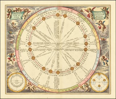 nebeská mapa z roku 1660 znázorňující oběžnou dráhu Slunce kolem Země od Andreas Cellarius