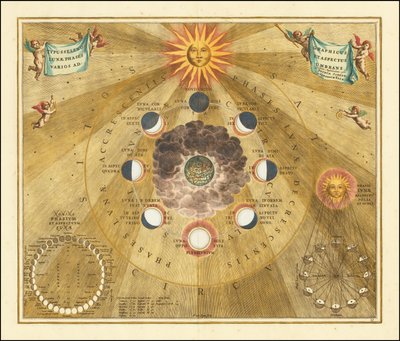 1660 nebeská mapa zobrazující selenografické fáze Měsíce od Andreas Cellarius