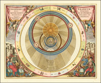 Tabulka z roku 1660 znázorňující model vesmíru dánského astronoma Tychona Braheho od Andreas Cellarius