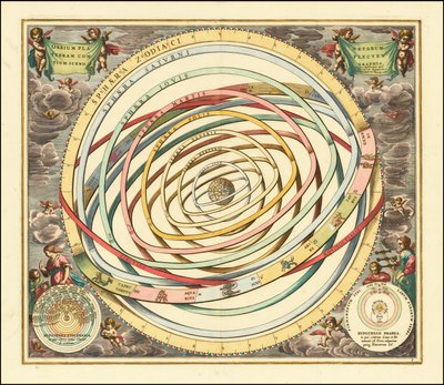 Model oběžných drah planet z roku 1660 od Andrease Cellaria od Andreas Cellarius