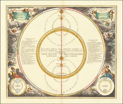 1661 nebeský model znázorňující pohyby Venuše a Merkuru od Andreas Cellarius