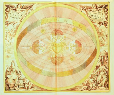 Koperníkova soustava slunce, z „Harmonia Macrocosmica“, publikovaná v Amsterdamu, 1660 d. od Andreas Cellarius