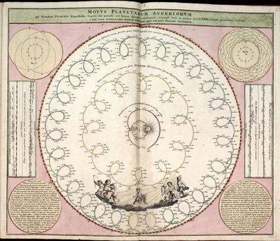 Phillips, 4274 Dostupné také prostřednictvím webové stránky Library of Congress jako rastrový obrázek. Zahrnuje index. Některé desky vyryl Johannes van Loon. Kromě 29 desek uvedených v obsahu je mezi deskami přídavná deska od Andreas; Schenk Cellarius