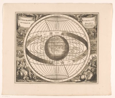 Nebeská mapa soustavy Brahe Scenographia compagis mundanae Brahea (název na objektu) od Anonymous