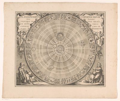 Hemelkaart van het stelsel van Copernicus Koperníkova planisféra neboli systém celého vesmíru vytvořený z hypotézy (...) (název objektu) od Anonymous