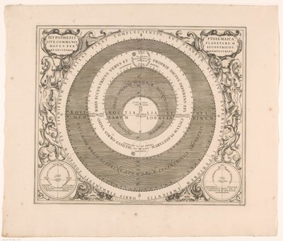 Hemelkaart van het stelsel van Ptolemy Ptolemaiovská hypotéza nebo společný pohyb planet prostřednictvím výstředníků (...) (název předmětu) od Anonymous