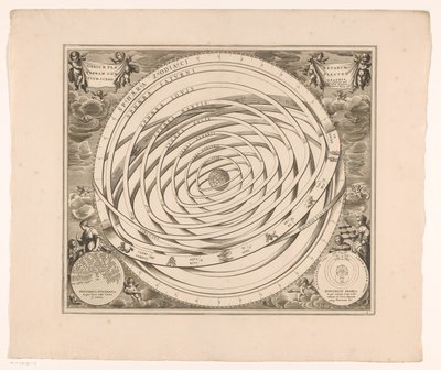 Hemelkaart van het stelsel van Ptolemy Scénografie oběžných drah planet zahrnujících Zemi (název na objektu) od Anonymous
