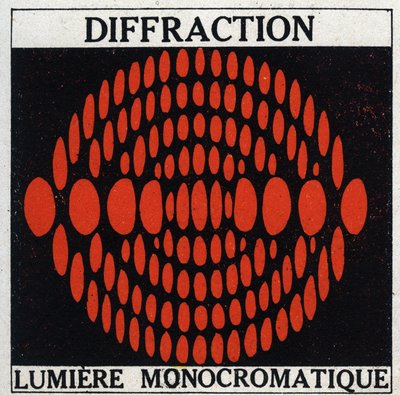 Difrakce: monochromatické světlo. Anonymní ilustrace z roku 1925. Soukromá sbírka. od Anonymous Anonymous