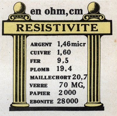 Elektrické jednotky: tabulka měrného odporu různých materiálů. Anonymní ilustrace z roku 1925. Soukromá sbírka. od Anonymous Anonymous