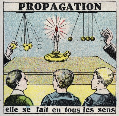 Éter (materiál): množení. Dělá se to všemi způsoby. Anonymní ilustrace z roku 1925. Soukromá sbírka. od Anonymous Anonymous