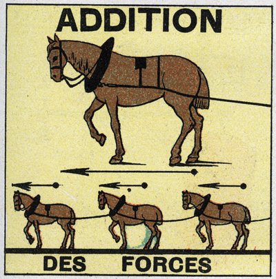 Síly: Sčítání sil. Anonymní ilustrace z roku 1925. Soukromá sbírka. od Anonymous Anonymous