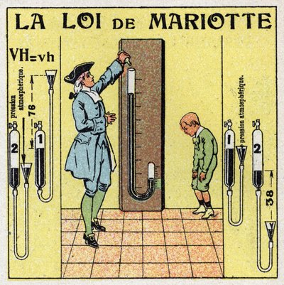 Tlak plynu: Mariottův zákon o atmosférickém tlaku (Edme Mariotte, cca 1620-1684). Anonymní ilustrace z roku 1925. Soukromá sbírka. od Anonymous Anonymous