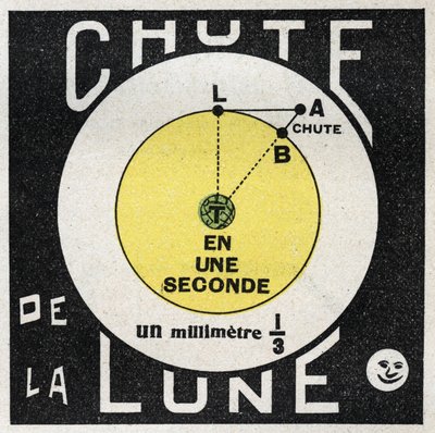 Gravitace: výpočet pádu Měsíce. Anonymní ilustrace z roku 1925. Soukromá sbírka. od Anonymous Anonymous