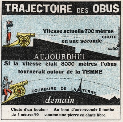 Gravitace: trajektorie mušlí. Anonymní ilustrace z roku 1925. Soukromá sbírka. od Anonymous Anonymous