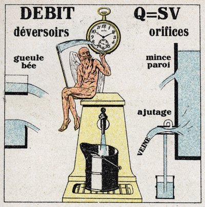 Hydraulické: vzorec pro výpočet průtoku vody a diagramy různých otvorů a jezů umožňujících průtok vody. Anonymní ilustrace z roku 1925. Soukromá sbírka. od Anonymous Anonymous