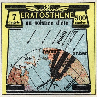 Šíření světla: Řek Erathosten (3. století př. n. l.) vypočítal poloměr Země pomocí stínu slunce v den letního slunovratu. Anonymní ilustrace z roku 1925. Soukromá sbírka. od Anonymous Anonymous