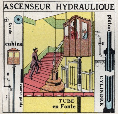 Rovnováha kapaliny: princip Blaise Pascala (1623-1662) platí pro hydraulický výtah. Anonymní ilustrace z roku 1925. Soukromá sbírka. od Anonymous Anonymous