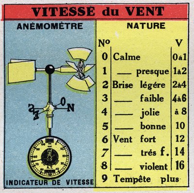 Meteorologie: měření rychlosti větru anemometrem. Anonymní ilustrace z roku 1925. Soukromá sbírka. od Anonymous Anonymous
