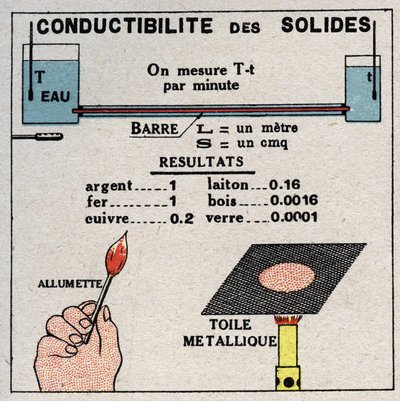 Záření a vodivost: vodivost pevných látek. Anonymní ilustrace z roku 1925. Soukromá sbírka. od Anonymous Anonymous