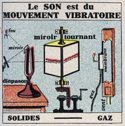 Zvuková energie: zvuk je vibrační pohyb. Anonymní ilustrace z roku 1925. Soukromá sbírka. od Anonymous Anonymous